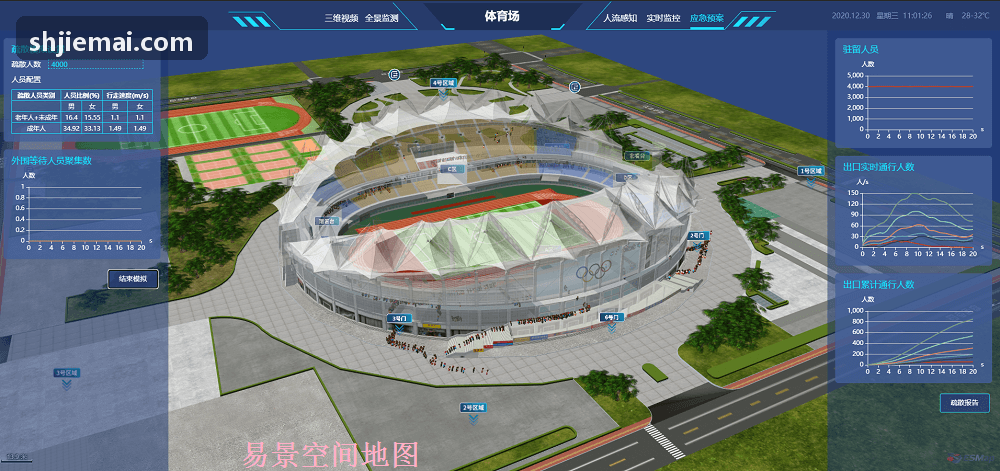 大型MMORPG综合调度方案界面